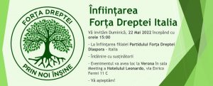 forta dreptei italia